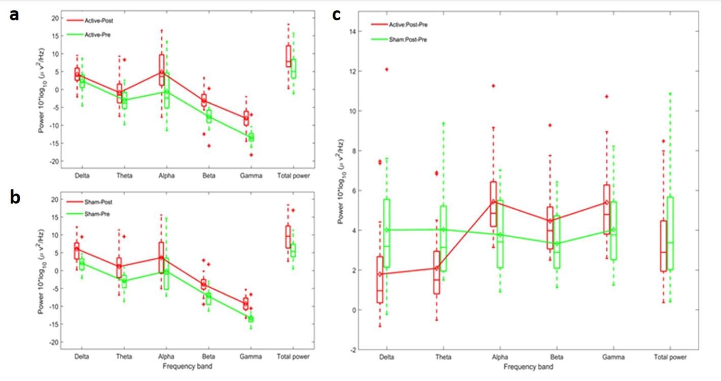 brain stimulation effects from photobiomodulation